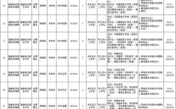 2025年高碑店教师招聘