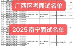 2025南宁事业单位面试公示何时发布？