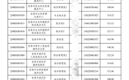 2025宜春事业单位入围名单何时公布？