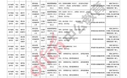 凉山2025教师招聘何时启动？