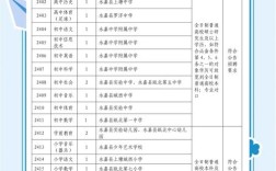 温州经济开发区教师招聘有何新要求？