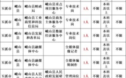 水城县事业单位2025招聘何时启动？