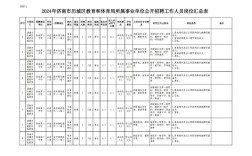 2025历城教师招聘何时开始？有何条件？