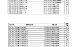 2025遵义事业单位报名人数多少？