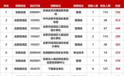 2025普安事业单位报名人数多少？