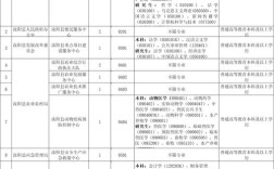 郑州第一批事业单位招聘何时开始？