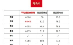 烟台事业单位面试分数线多少？