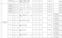 2025安徽事业单位招考何时启动？