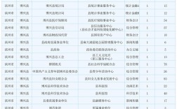 事业单位报考人数哪里查？