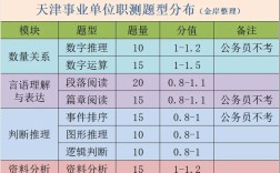 天津事业单位联考考情如何？