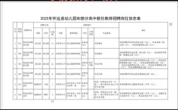 2025怀远教师招聘何时启动？
