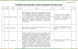中国铁路太原局校园招聘何时启动？