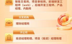 2025证券校招何时启动？有哪些岗位？