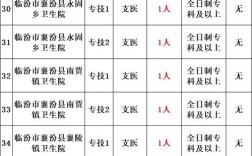 大专学历能报哪些事业单位？