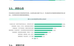 oppo2025校园招聘待遇