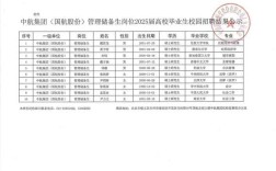 国航2025校招何时启动？有何岗位要求？
