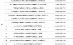 贵州10月事业单位招聘何时开始报名？