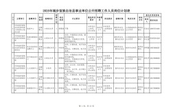 2025武乡事业单位招聘何时开始？