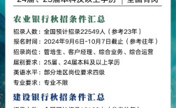 中行手机银行校园招聘有何要求？