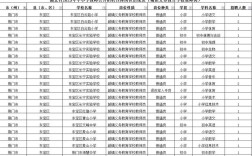 湖北教师招聘公示何时发布？