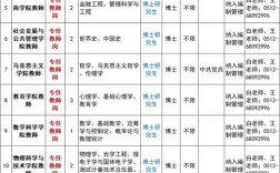 苏高新2025校招何时启动？