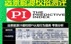 远景能源博士校招，有哪些岗位值得关注？