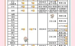 事业单位考试备考周期究竟多长？