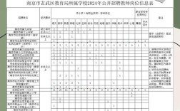 南京教师招聘面试考什么？
