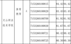 文山州事业单位成绩排名何时公布？