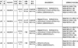 2025崇川区教师招聘何时开始报名？