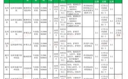 2025达州事业单位何时报名？