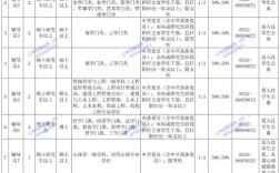 山东县事业单位招聘信息有哪些？