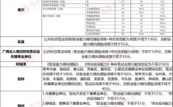 2025广西事业单位录取分数多少？
