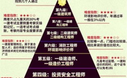 建筑基础知识 事业单位