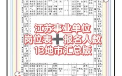 江苏事业单位招聘何时开始？