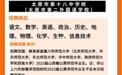 太原福布斯招聘教师招聘