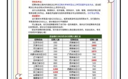 农发行秋季校园招聘时间
