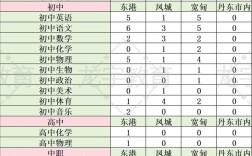 辽阳市2025教师招聘何时开始报名？