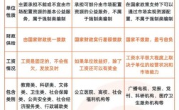 事业单位改革最新动向有哪些？