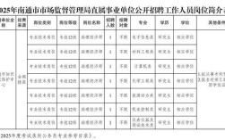 2025省事业单位招聘何时开始？