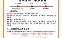 工行2025校招何时启动？岗位有何要求？