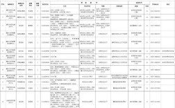赣州事业单位招聘何时开始？