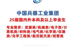 2025兵器校园招聘何时启动？