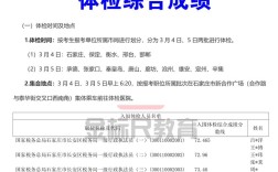 石家庄事业单位成绩何时出？