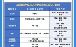 2025秋上海校招，何时启动？岗位有何新变化？