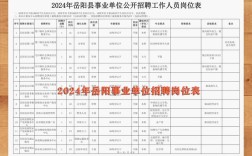 湖南岳阳县事业单位招聘