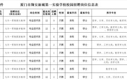 2025厦门教师招聘何时启动？