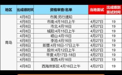 10.27事业单位考试考什么？难度如何？