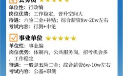 事业单位人员能否做微商？