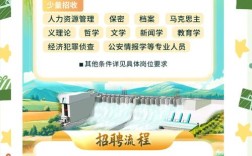 山西农发行校招公示有哪些岗位？